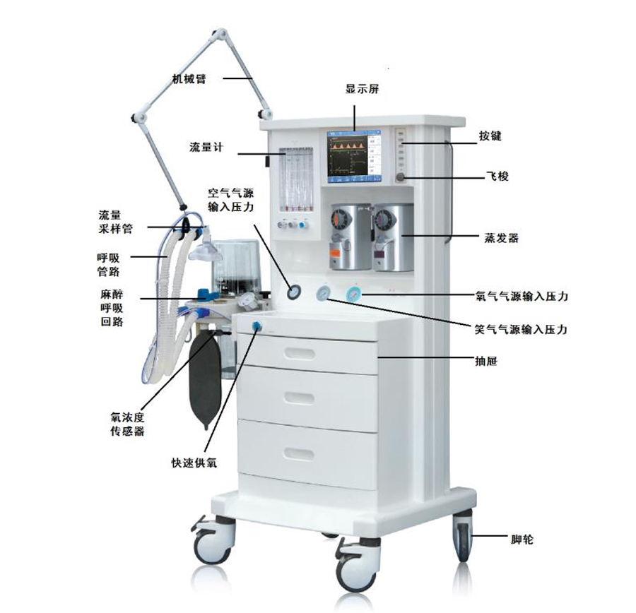 麻醉機部件名稱價格,麻醉機部件名稱批發(fā),麻醉機部件名稱廠家