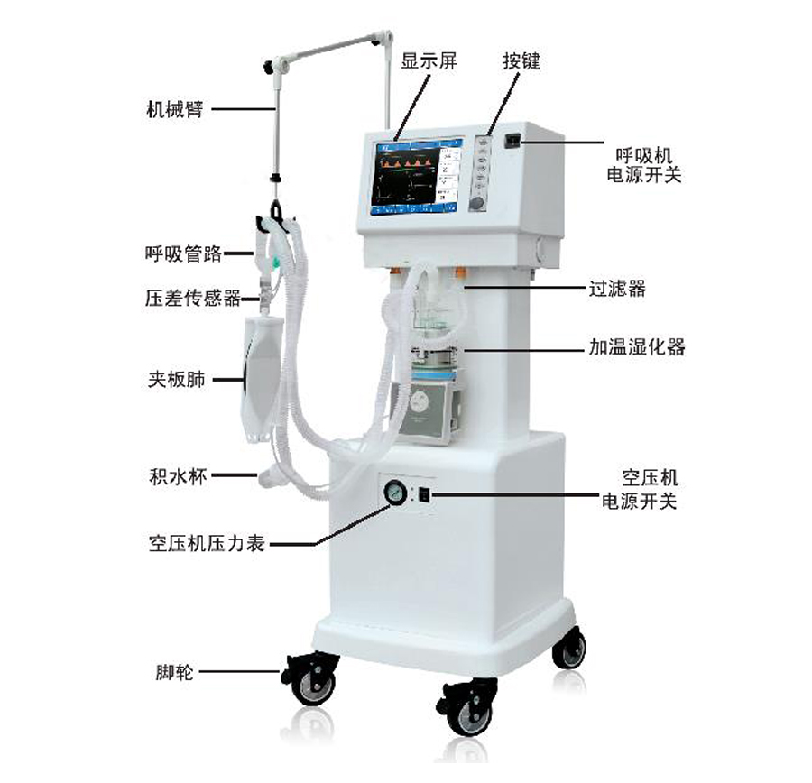 呼吸機(jī)部件名稱價(jià)格,呼吸機(jī)部件名稱批發(fā),呼吸機(jī)部件名稱廠家